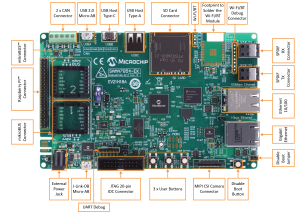 Microchip evaluation kit for SAMA7G54 single-core MPU.