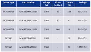 Microchip 3.3-kV SiC MOSFET and diode package and die options