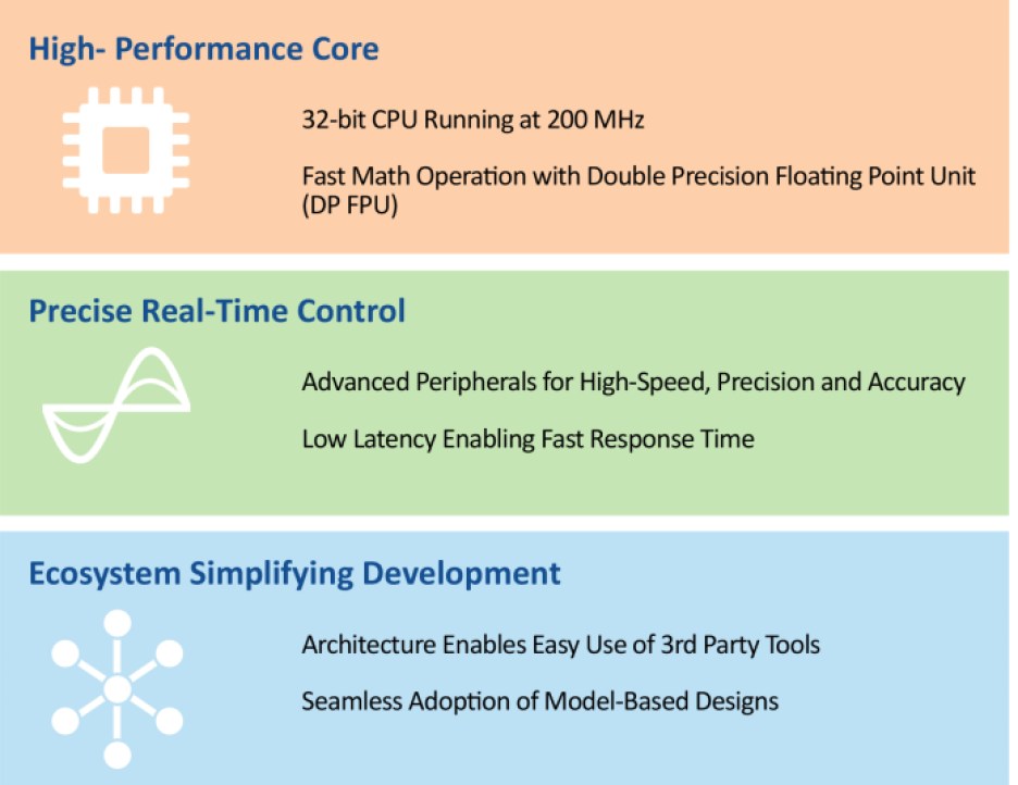 Performance summary of Microchip's family of dsPIC33A digital signal controllers.