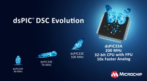 Microchip's dsPIC33A digital signal controllers.