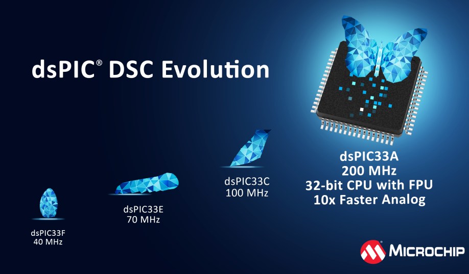 Microchip's dsPIC33A digital signal controllers.