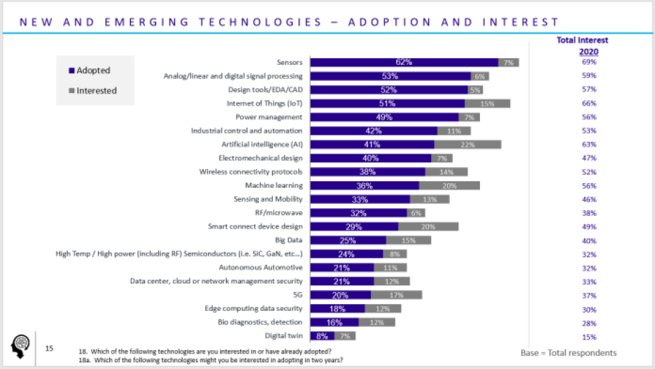 EET EDN Mind of the engineer survey