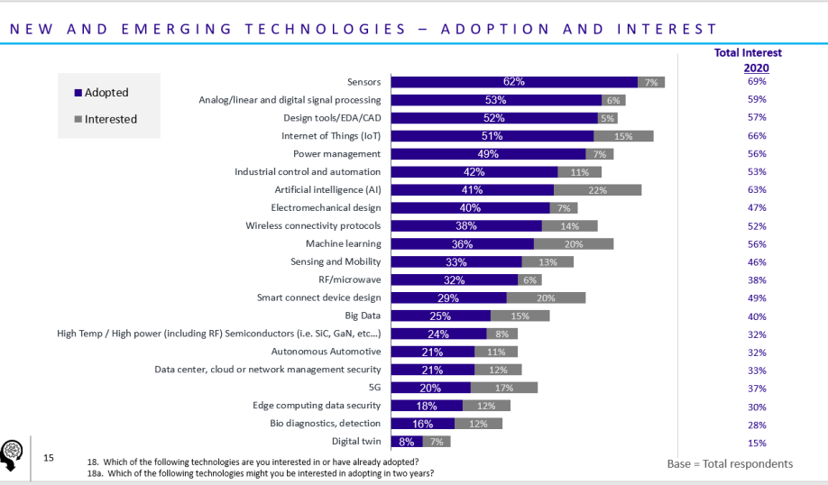 EET EDN Mind of the engineer survey