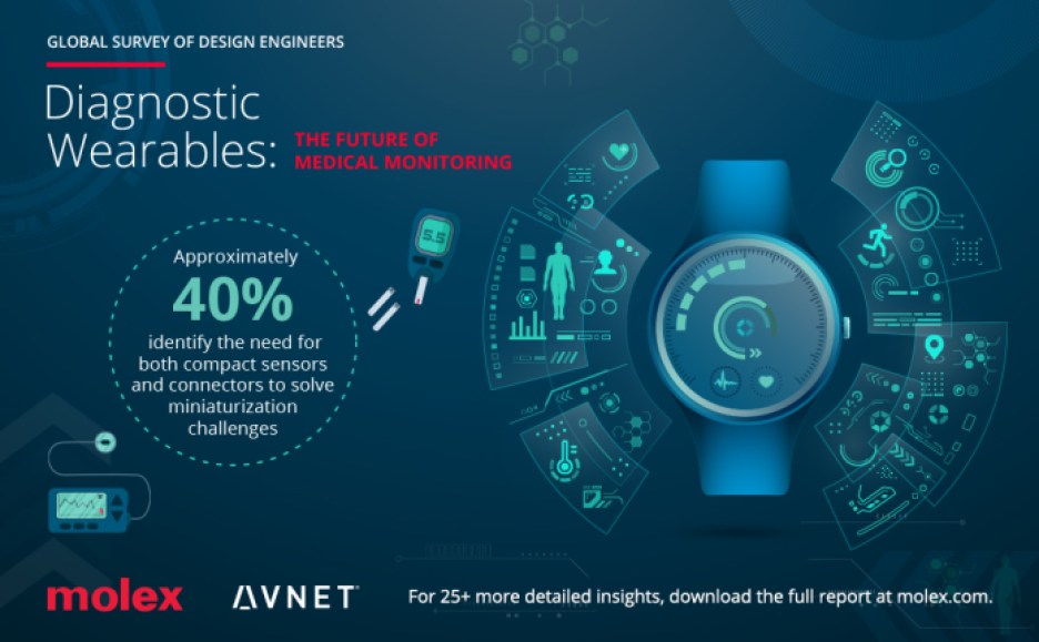 Molex infographic on the key findings of its diagnostics wearable device design engineering survey.