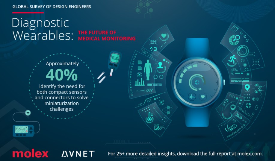 Molex infographic on the key findings of its diagnostics wearable device design engineering survey.