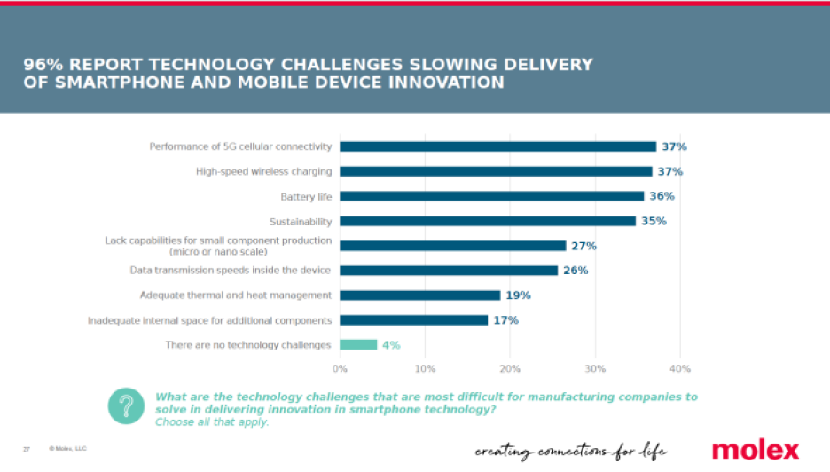 mobile phone technology challenges