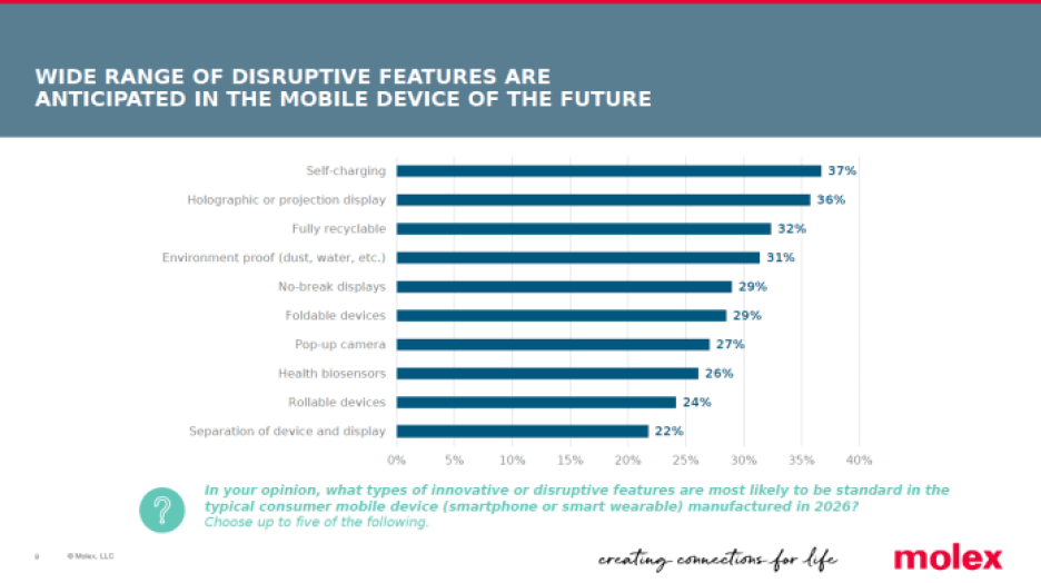 Top disruptive features of mobile devices in 2026