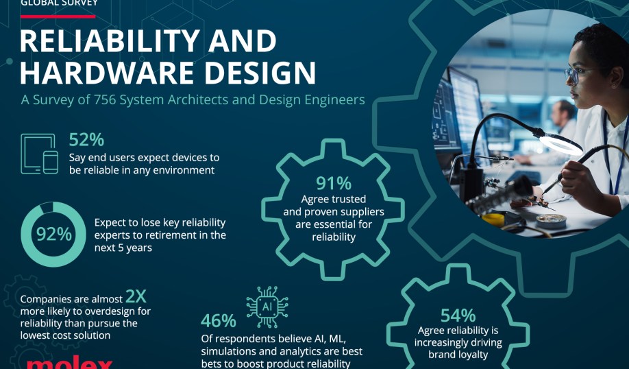 Infographic on the current state of hardware reliability.