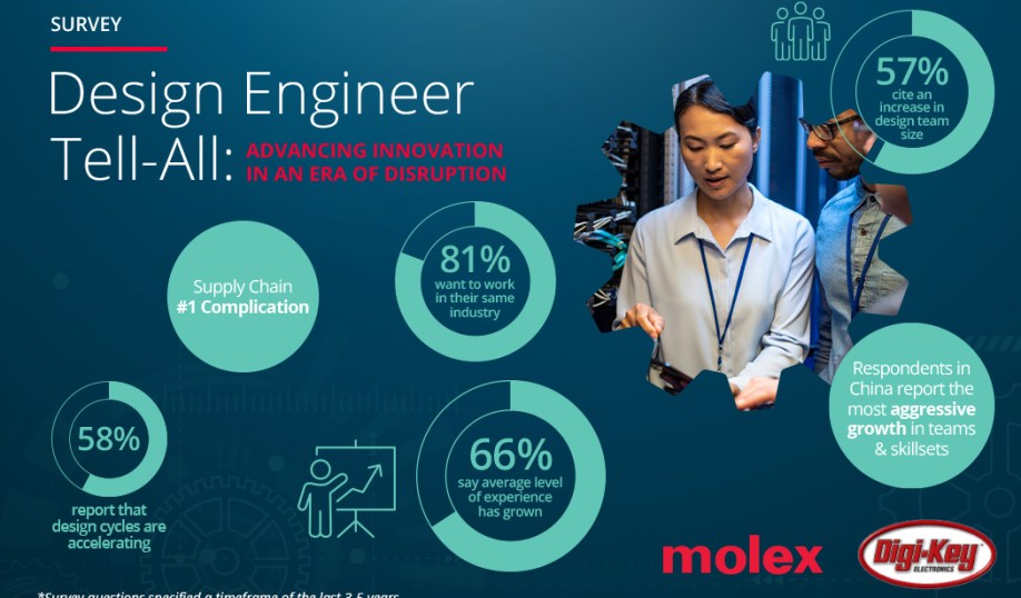 Molex survey of design engineers infographic