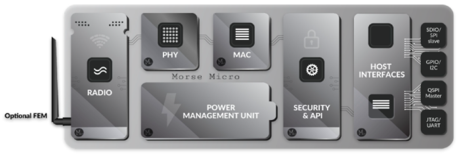 Morse Micro M610x block diagram