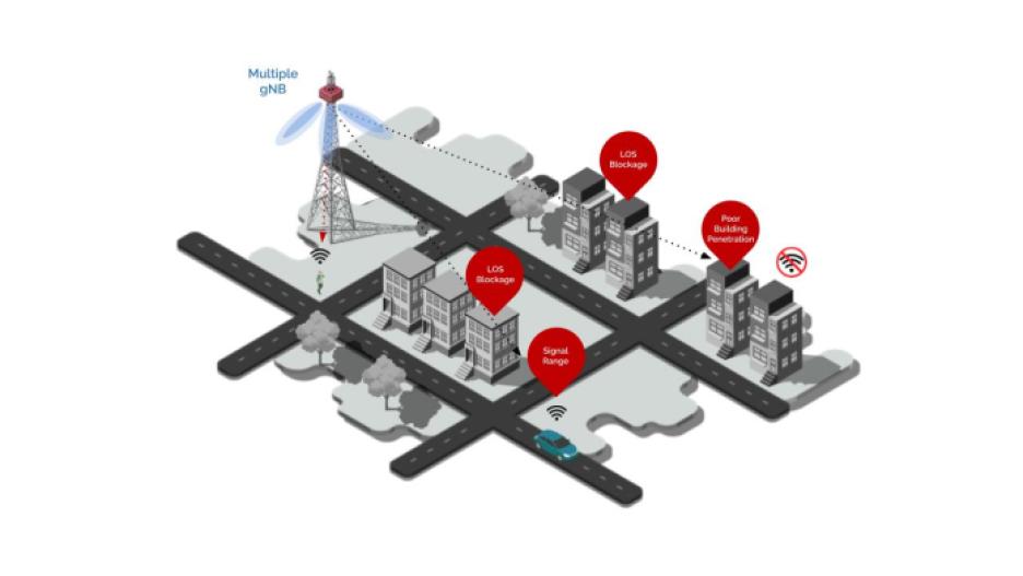 Understanding the challenges of 5G mmWave