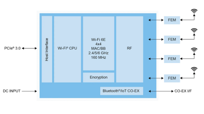 NXP CW641 block diagram