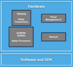 NXP radar system solution