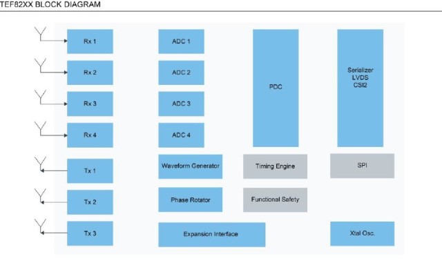 NXP TEF82xx block diagram