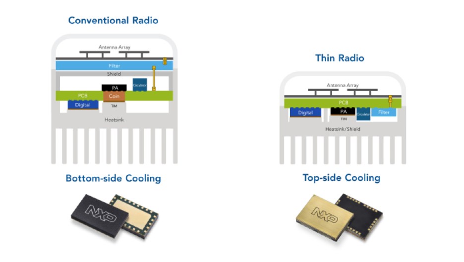 NXP’s top-side–cooled RF amplifier modules.