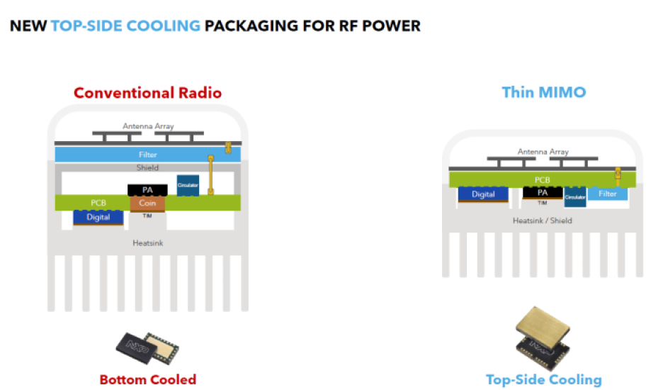 Design comparison of bottom-cooled conventional radio versus top-side cooled thin MIMO.