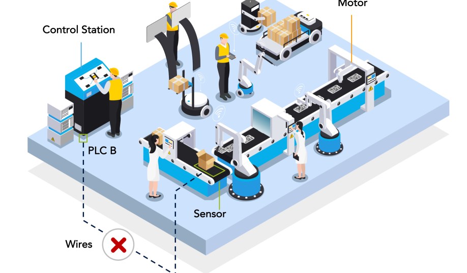 A typical layout for a smart factory.