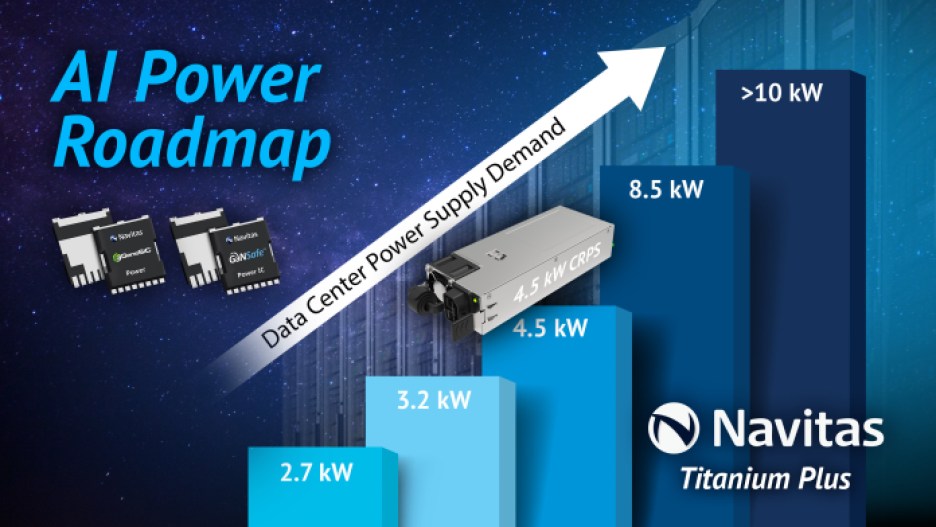 Navitas AI power roadmap for AI data center power supply reference designs.