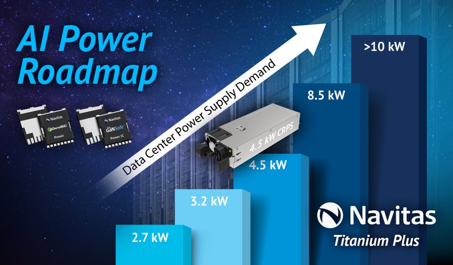 Navitas AI power roadmap for AI data center power supply reference designs.