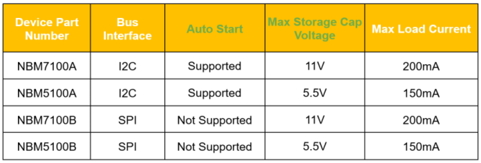 Key features of Nexperia's NBM7100 and NBM5100 battery life booster ICs.