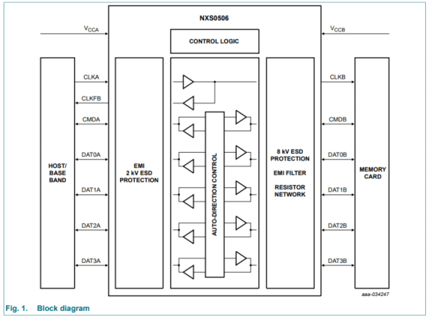 Nexperia NXS0506UP block diagram