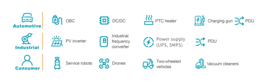 Novosense chart showing the different types of applications, including EVs and renewable energy systems, for current sensing.