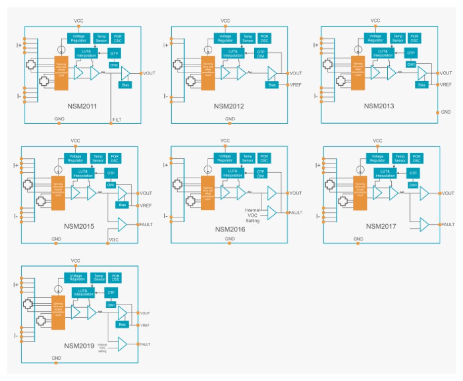 Functional block diagrams of the Novosense NSM201x series .