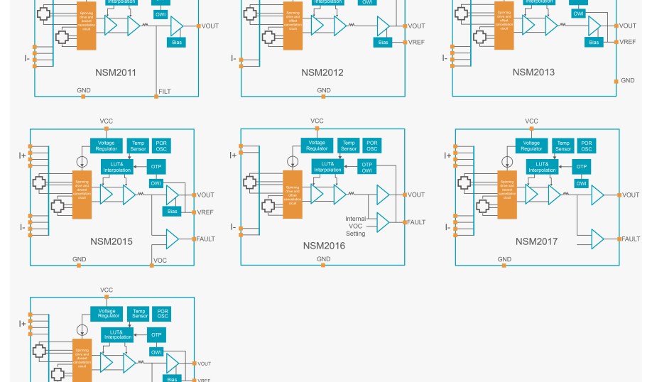 Functional block diagrams of the Novosense NSM201x series .