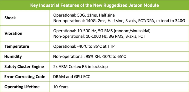 key specs of Nvidia Jetson AGX Xavier Industrial AI embedded module