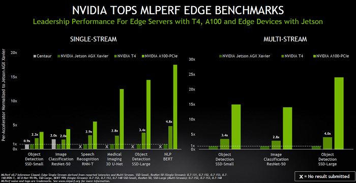 Nvidia MLPerf edge benchmarks