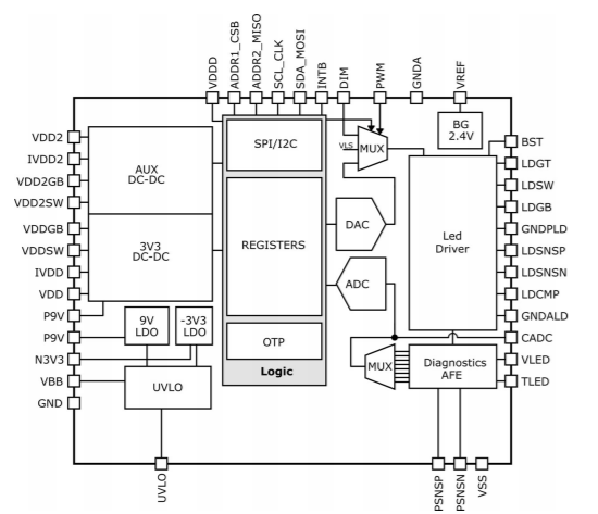 LED drivers add smarts to connected lighting