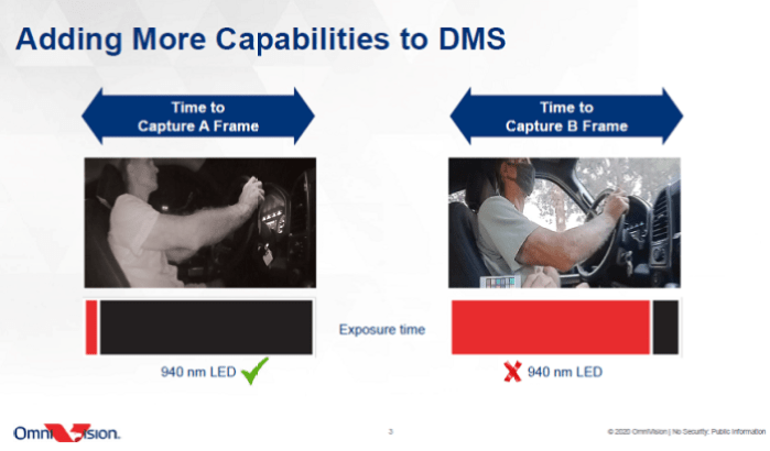 OmniVision OV2312 automotive image sensor