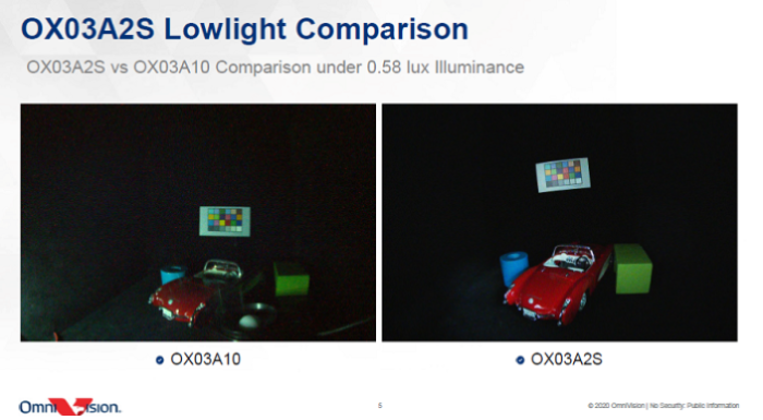 OmniVision OX03A2S automotive image sensor