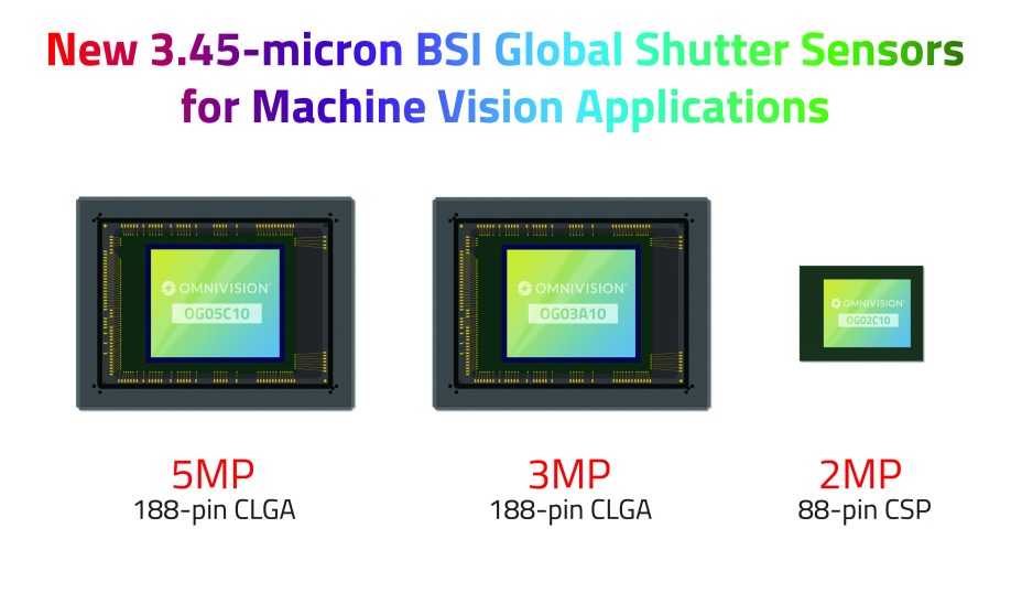 Omnivision's 3.45-micron-pixel BSI GS sensors.