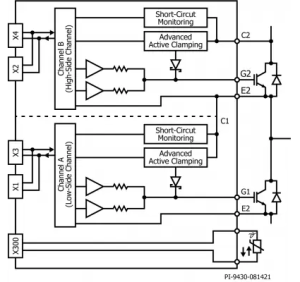 Power Integrations SCALE-iFlex single gate drivers block diagram