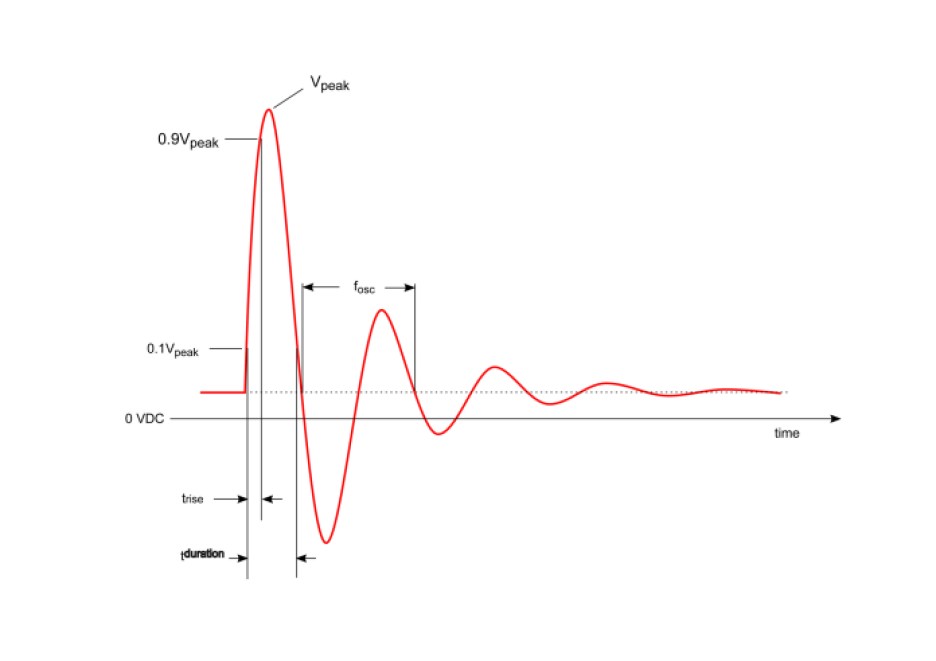 Chart showing a voltage spike waveform for 28-VDC systems.