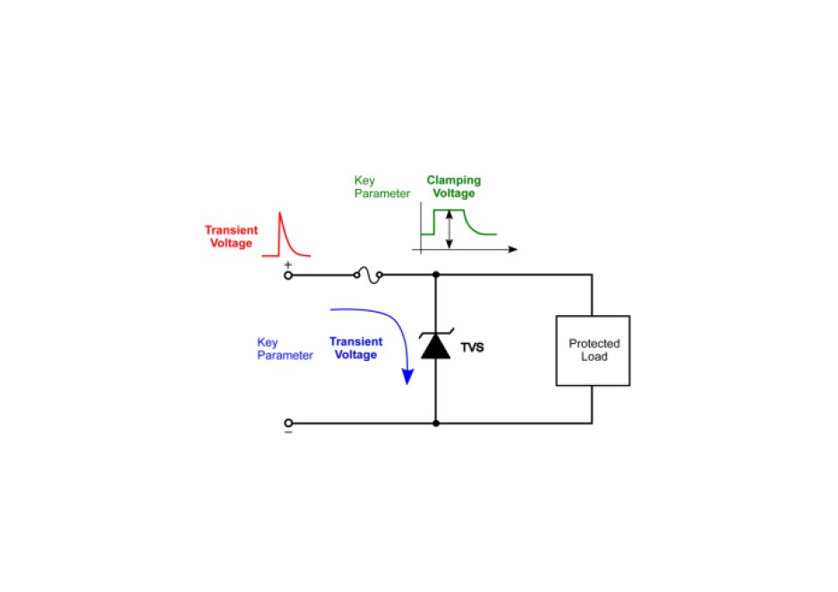 Chart showing unidirectional TVS semiconductor diode in shunt protection mode.