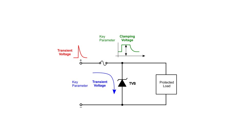 Chart showing unidirectional TVS semiconductor diode in shunt protection mode.