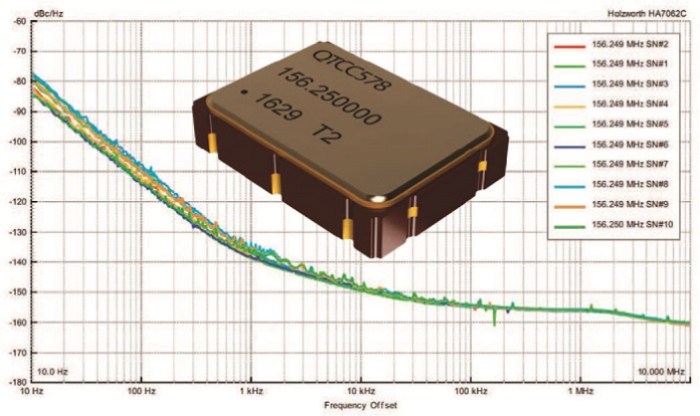 Q-Tech QTCC578 oscillators