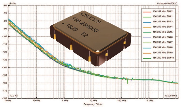 Q-Tech QTCC578 oscillator