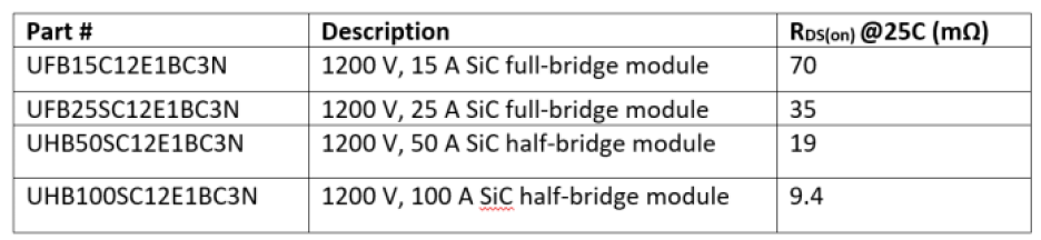 A table showing Qorvo's 1200-V SiC module part numbers with specs.