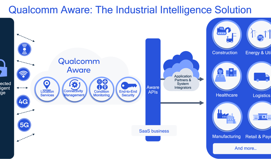 Components of Qualcomm's Aware Platform.