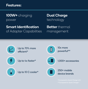 Qualcomm Quick Charge 5 charger