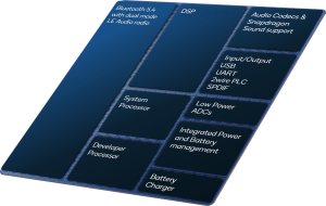 Simple block diagram of Qualcomm's Snapdragon Sound for wireless audio gaming.