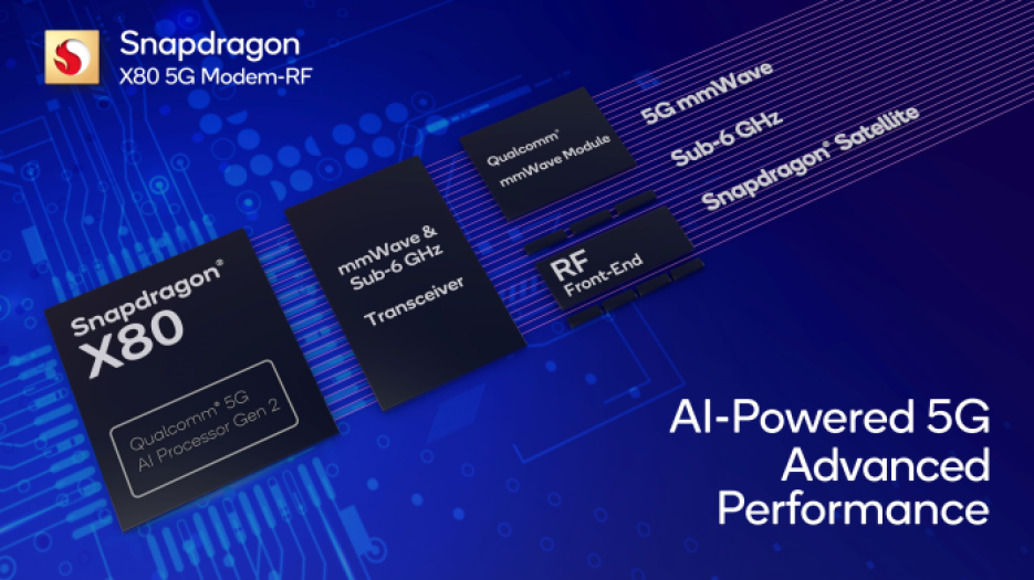 Qualcomm’s Snapdragon X80 5G modem-RF system.