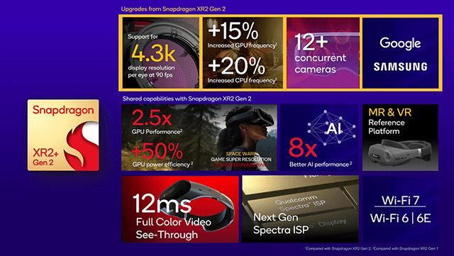 Key features of Qualcomm's Snapdragon XR2+ Gen 2 single-chip platform.