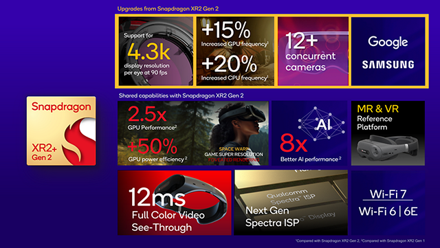 Key features of Qualcomm's Snapdragon XR2+ Gen 2 single-chip platform.