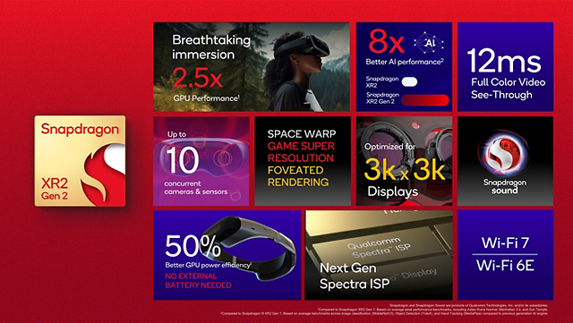 Qualcomm's Snapdragon XR2 Gen 2 Platform.