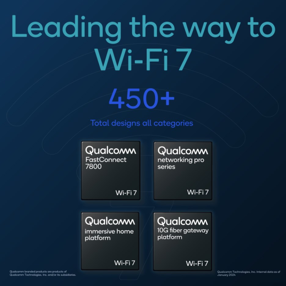 Qualcomm designs based on its Wi-Fi 7 platforms.