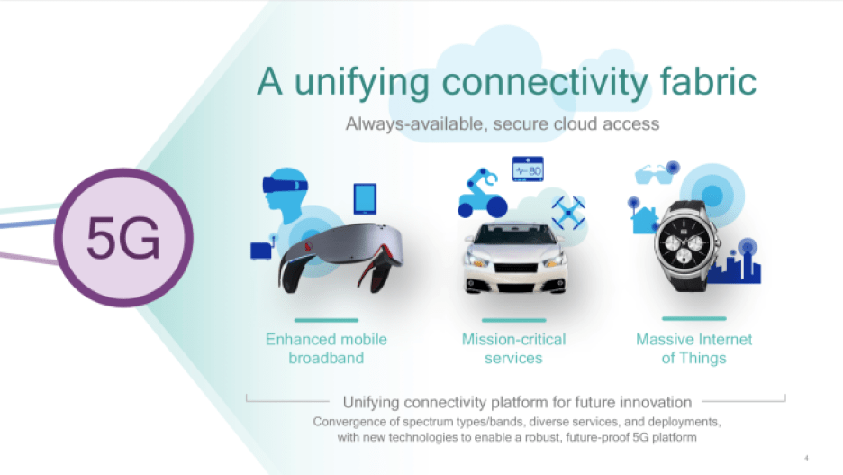 5G unifying connectivity platform - Qualcomm